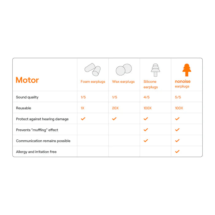 Motor No Noise